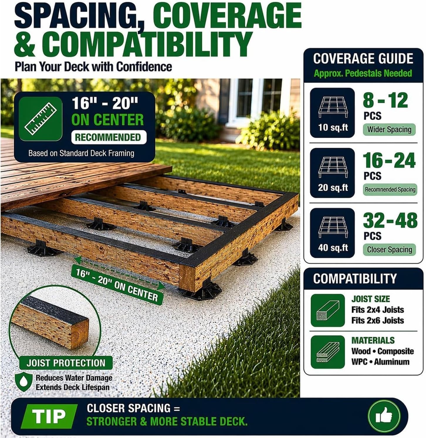 Complete Decking Solution – 12 Adjustable Pedestals with Screws & Tools Included