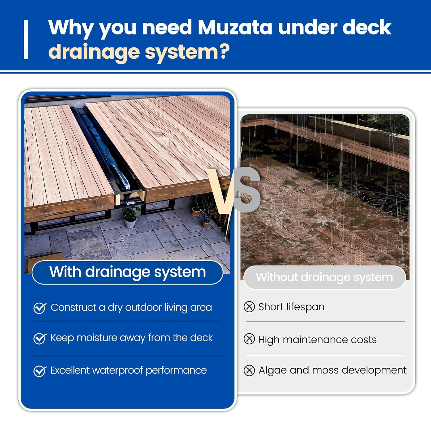 Muzata 1PCS 50FT Black under Deck Drainage System Trough HDPE Waterproofing Memb