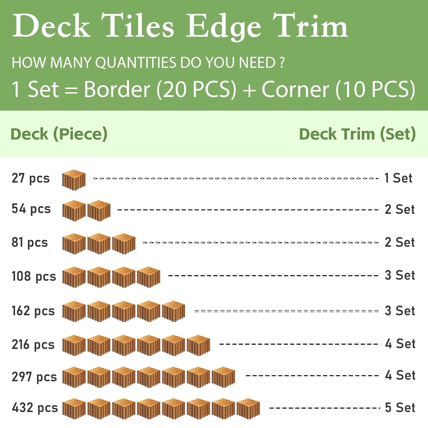 Solid Acacia Wood Edge Trim Set Interlocking Deck Tiles 20 PCS Border Trim & 10