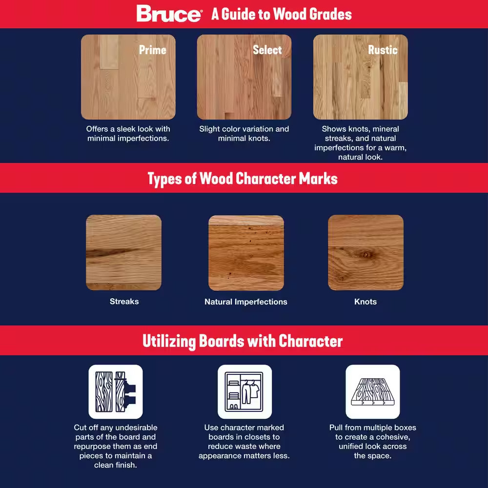 Plano Natural Maple 3/4 In. T X 2-1/4 In. W Smooth Solid Hardwood Flooring (20 S
